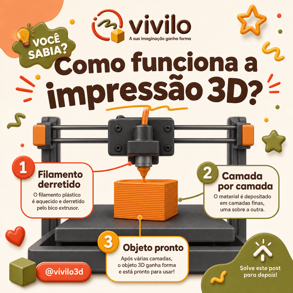 Curiosidade 3D